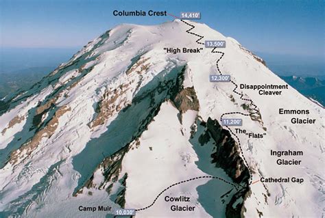 Mount Rainier Climb
