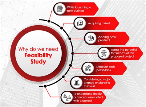 How To Do Feasibility Study For Any Business Bms Auditing