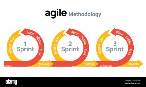 Agile Icon Methodology Vector Development Scrum Agile Flexible