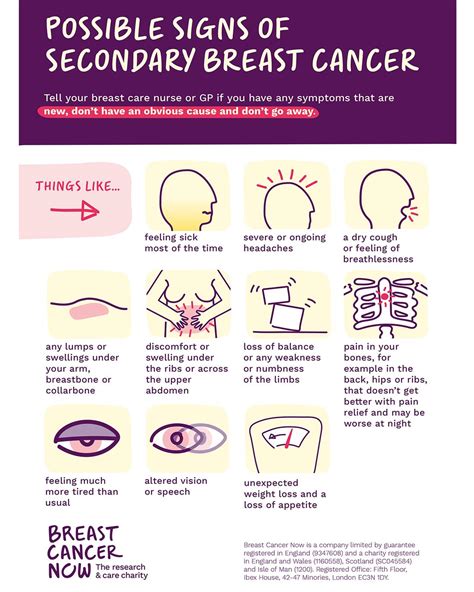 Were Here To Help You Spot The Signs Breast Cancer Now