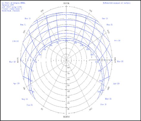 2 The Stereographic Sun Path Diagram Of Halmstad 6 Download