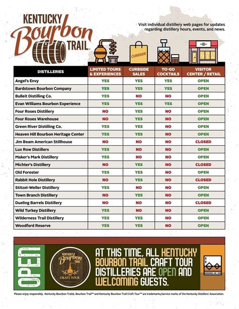 Up To Date Bourbon Trail Guide Rbourbon
