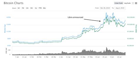 If you want direct exposure to bitcoin, a more secure investment choice is the hut 8 mining. First Bitcoin, then Libra: Why Nation States are Petrified ...