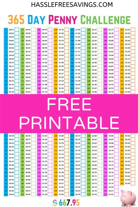 Penny Saving Challenge Wfree Printables In 2020 365 Day Penny Challenge