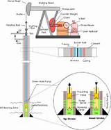 Images of Oil Pump Jack Diagram