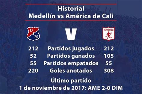 América Contra Medellín : You do not have sufficient ...