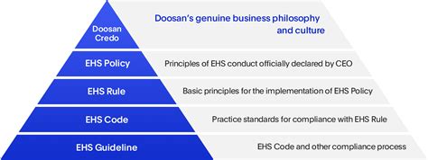 Ehs Doosan Group Doosan Corporation