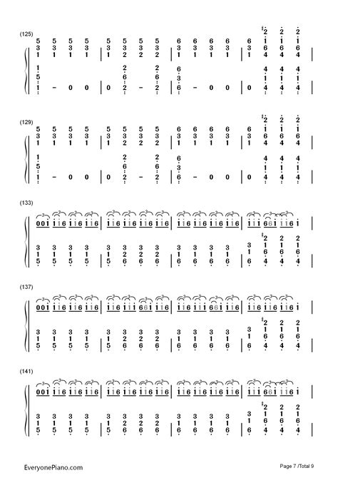 Migraine Twenty One Pilots Chords - Migraine-Twenty One Pilots Numbered Musical Notation Preview -EOP