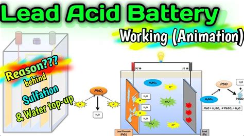Lead Acid Battery Working Animation Charging And Discharging Process Youtube