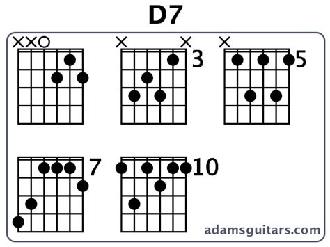D7 Guitar Chords From