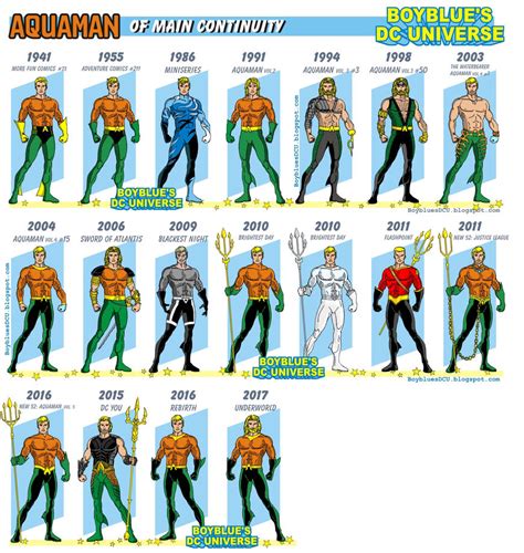 History Aquaman By Boybluesdcu On Deviantart