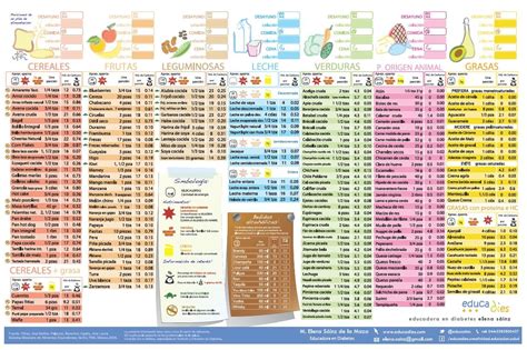 Tablas De Alimentos Tabla De Nutrición Tabla Nutricional De Alimentos