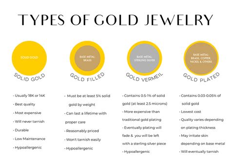 What Is The Difference Between Gold Filled Gold Plated And Gold Vermeil