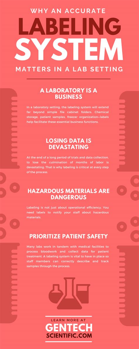 Why An Accurate Labeling System Matters In A Lab Setting