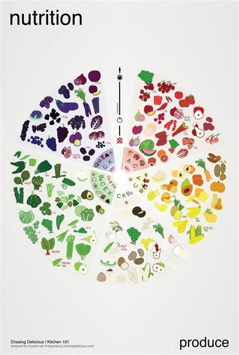 Eat The Rainbow Nutrition Eat The Rainbow Food Infographic