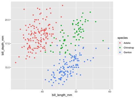 Ggplot Adding Text To Ggplot S Geom Vline A Step By Vrogue Co