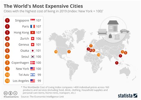 Average prices of more than 40 products and services in malaysia. Chart: The World's Most Expensive Cities | Statista