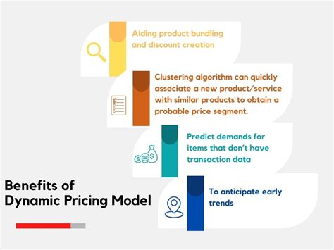 How To Develop Dynamic Pricing Model And Its Benefits