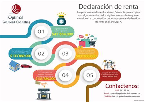 DECLARACIÓN DE RENTA PERSONAS NATURALES Optimal Solutions