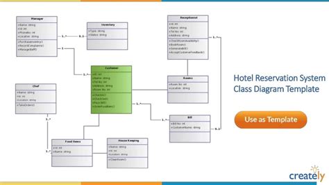 Class Diagram Templates By Creately