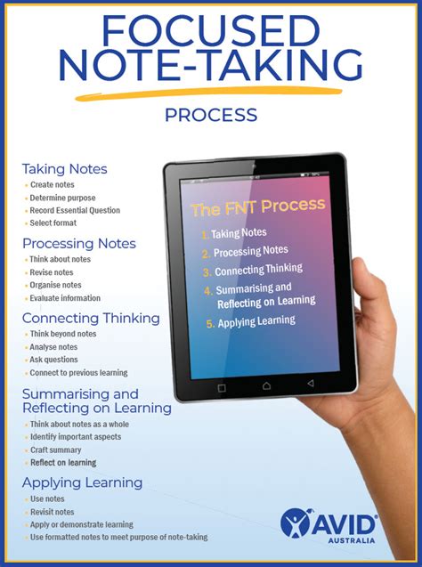 Focused Note Taking Professional Learning Workshop Avid Australia