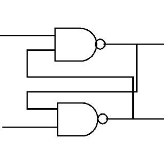 We will discuss each herein and demonstrate ways to convert between them. SRFF logic circuit diagram. | Download Scientific Diagram