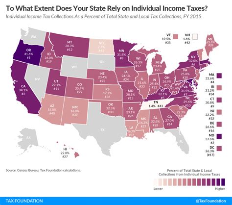 To What Extent Does Your State Rely On Individual Income Taxes