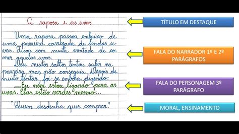 Pensando Sobre A Estrutura De Um Texto Bem Escrito Youtube