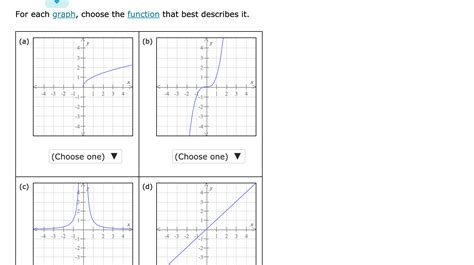 Solved For Each Graph Choose The Function That Best Desc