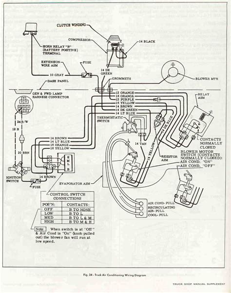 Step-by-Step Guide: 1981 Chevy Truck Wiring Diagram