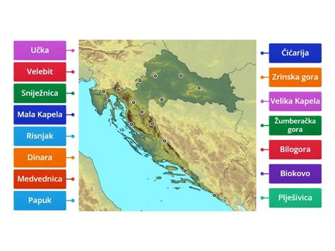 Reljef Hrvatske Labelled Diagram