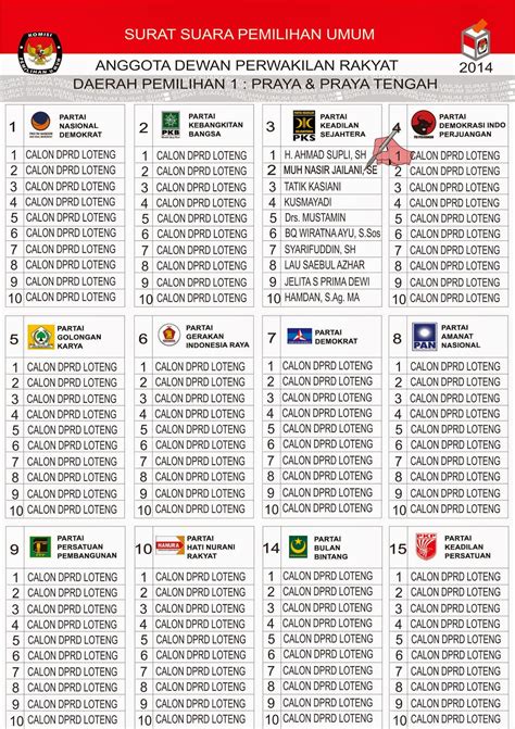 Contoh Surat Suara Pemilihan Umum 2019 - Referensi Pemilu 2019