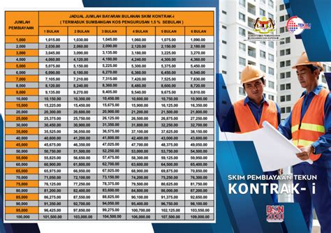 Surat perjanjian ini meliputi banyak hal dan bidang dan juga sering dipergunakan oleh banyak pihak, baik itu perorangan maupun mewakili kelompok tertentu. Syarat-Syarat Skim Pembiayaan KONTRAK-i - Portal Rasmi ...