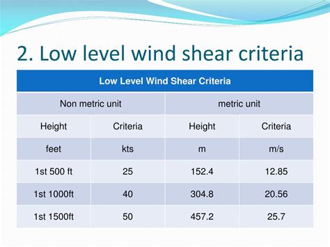 Ppt Low Level Wind Shear At Pearson Airport Powerpoint Presentation