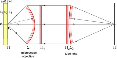 Sketch Of The Optical Microscope Including A High Numerical Aperture