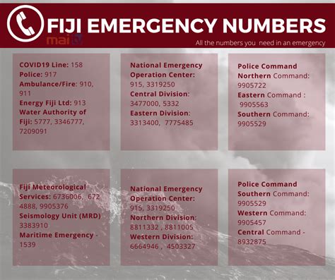 FIJI EMERGENCY NUMBERS 1 Mai Tv