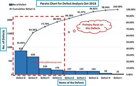 What Is A Pareto Chart Images And Photos Finder