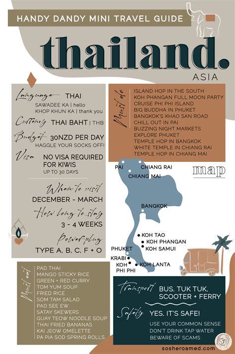 Ultimate Thailand Travel Guide Infographic Thailand Travel Guide