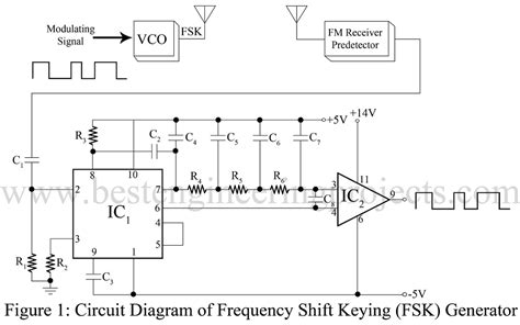 Frequency Shift Keying Circuit Diagram