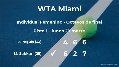She debuted at the 2015 us open against wang qiang with a loss. La tenista Maria Sakkari, clasificada para los cuartos de ...