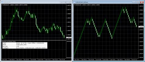 Quantum Trading Indicators For Metatrader 4 Live Renko Charts For Mt4