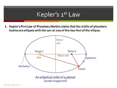 According To Keplers First Law The Orbit Of Each Planet Is What Shape