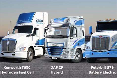 Paccar Achieves Excellent Quarterly Revenues And Earnings Strong Truck