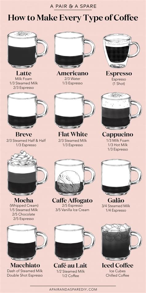 Using one of the substitutes below may yield a different consistency. An Illustrated Guide To Making Every Type Of Coffee ...