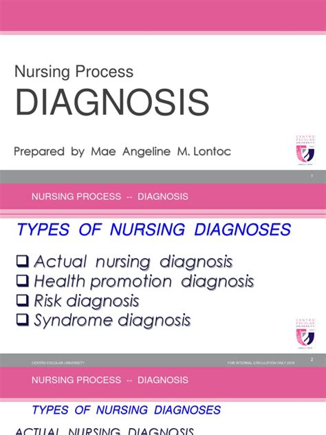 Types Of Nursing Diagnoses Pdf Medical Diagnosis Nursing