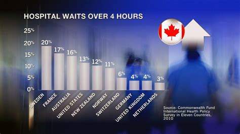 Wait Times Persist For Er Primary Care Ctv News