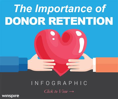 Donor Retention Sinks In 2017 How To Increase Your Rates Infographic