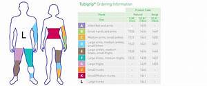 Tubigrip Elasticated Tubular Bandage Molnlycke Healthcare Size Chart