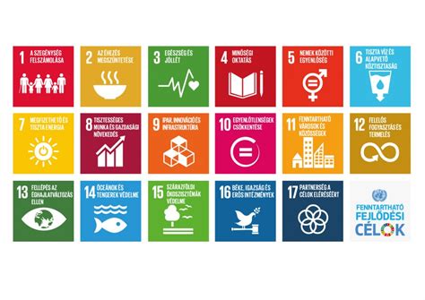 Most common sdg abbreviation full forms updated in june 2021. SDG Compass - BCSD Hungary