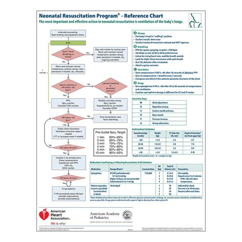 Neonatal Resuscitation Program Reference Chart Neonatal Resuscitation